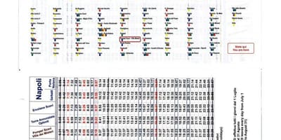 Circumvesuviana railway แผนที่